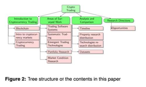TP钱包：如何安全管理和提现工资？