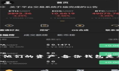 tp钱包是一种用于管理加密货币的数字钱包，可以帮助用户安全地存储和管理他们的资产。备份钱包是确保用户资产安全的重要步骤。以下是关于