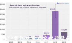   如何在TP钱包中查看实时