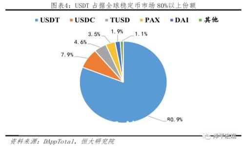 如何解决TP钱包中自己创建的币不见了的问题