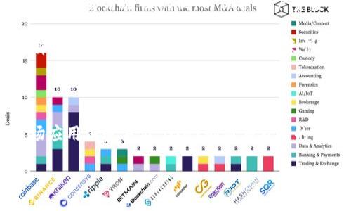 jiaoti加密货币GIFT：投资新机会与市场前景分析/jiaoti

加密货币、GIFT、投资机会、市场前景、数字货币/guanjianci

近年来，加密货币作为一种新兴的数字资产，已逐渐渗透到我们的生活和投资领域。其中，加密货币GIFT（Gift Token）因其独特的特点和应用场景，正在受到越来越多投资者的关注。本文将深入探讨GIFT的基本概念、市场前景、投资机会，并回答相关的问题，帮助读者更好地了解这一加密资产。

什么是GIFT加密货币？

GIFT加密货币是一种基于区块链技术的数字货币，旨在为用户提供一种方便、快捷的交易方式。与传统货币相比，加密货币GIFT具有匿名性、安全性和全球流通性等优点。GIFT的设计初衷是不仅仅作为一种投资工具，更是一种支付方式，可以用于在线购物、服务支付和价值转移等多种场景。

GIFT的创建团队由一些区块链技术专家和金融行业从业者组成，他们希望通过GIFT实现数字资产的普及，推动区块链技术的应用。GIFT采用高性能的区块链技术，确保了交易的快速确认和系统的高效率。此外，GIFT设有智能合约功能，使得用户能够在无需第三方的情况下直接进行交易，这进一步提升了其应用潜力。

为何选择投资GIFT？

投资GIFT的原因可以归结为几个方面，首先是其市场创新性。GIFT在推出之初便与多个电商平台达成合作，在这些平台上，用户可以使用GIFT进行消费，逐渐形成一定的用户基础。此外，相较于其他主流的加密货币，GIFT的市场供需关系尚处于初步阶段，很多较新的投资者会选择在此期间布局，以期在未来取得更高的收益。

其次，GIFT拥有强大的社区支持。作为一种新兴的加密货币，GIFT的开发团队致力于与用户及投资者建立紧密的互动关系。他们定期发布更新，主动回应用户的问题，并不断系统功能。这种良好的沟通促进了用户的信任感，形成了一个活跃的生态系统。

再次，GIFT在技术底层上持续进行创新和升级，增加了其长期投资的价值。例如，GIFT团队正在酝酿推出去中心化金融（DeFi）功能，使投资者不仅能够简单地持有GIFT，还能通过流动性挖矿等方式获取额外收益。这些创新使得GIFT成为一个多元化的投资工具，吸引了许多对收益驱动的投资者。

GIFT的市场前景如何？

GIFT的市场前景与整体加密货币市场密切相关。近年来，加密货币的市场规模不断扩大，特别是在全球金融环境不确定性增加的背景下，越来越多的投资者开始关注数字资产。GIFT作为其中一员，凭借其独特的功能和市场定位，将可能迎来更大的发展机遇。随着更多的企业和个人接纳并使用GIFT，它的应用场景将不断完善，从而推动其价值的增长。

同时，根据市场调查，加密货币GIFT在年轻用户群体中逐渐获得重视，尤其是在电商、游戏等领域中更是有着巨大的市场潜力。与许多传统金融工具相比，GIFT的数字化特性使得它能够在全球范围内快速传播，降低了交易成本，提高了交易效率。

如何开始投资GIFT？

投资GIFT相对简单，首先需要选择一个信誉良好的交易所，注册账户并完成身份验证。接下来，可以通过法币或其他加密货币购买GIFT。在购买时，应注意选择合适的购买时机，并控制风险，尤其是在市场波动较大的情况下。

此外，投资者可以关注GIFT的社区活动和项目进展，以便及时获取最新信息。在选择投资策略时，建议投资者根据自己的风险承受能力和投资目标合理配置资金，尤其是在加密货币市场，由于其波动性较大，适当的风险控制显得尤为重要。

最后，建议投资者应该长期持有GIFT，并不将其视作短期炒作的工具。由于GIFT仍处于较早的发展阶段，其潜力尚未完全释放。通过长期持有，投资者有机会分享其进一步发展的红利。

GIFT与其他加密货币的比较

在众多加密货币中，GIFT有其独特的优势和特点。首先，与比特币和以太坊等主流加密货币相比，GIFT的市值较小，意味着它的上升空间更大。正因为市场参与者相对较少，GIFT在接受度和应用场景开发上尚有非常大的潜力。

其次，GIFT专注于用户体验和社区互动，其团队倾向于基于市场的反馈进行快速迭代和。这种灵活性会使GIFT在面对市场变化和用户需求时能够迅速做出反应，相较之下，某些大型加密货币往往因为其复杂的治理机制反应速度较慢。

此外，GIFT的智能合约功能也为其带来了独特的价值，与一些仅用于交易的加密资产不同，GIFT计划推出更多的金融服务，这将丰富其生态系统，增加对投资者的吸引力。

GIFT的安全性分析

对于任何加密货币而言，安全性都是首要考量的问题之一。GIFT团队采取了多层次的安全措施，包括采用先进的加密技术、定期进行安全审计以及建立完善的用户身份验证机制，以保护用户资金和信息安全。此外，GIFT还与多个第三方安全公司合作，进行风控评估和安全检测，确保系统的健全性。

然而，加密货币市场的风险因素仍不容忽视。例如，涉及黑客攻击、市场操纵和法监管政策等问题，投资者在考虑投资GIFT时，也应充分了解相关风险，尽量选择安全的存储方式，如硬件钱包，来保护自己的资产。

总结

加密货币GIFT作为一种新兴的数字资产，凭借其多样化的应用场景、强大的社区支持和技术创新，展现出良好的发展潜力。无论是从投资回报的角度还是市场应用前景来看，GIFT都有着不小的吸引力。尽管如此，在投资过程中，保持理性、谨慎态度，充分研究市场动态，是保护投资利益与抓住机遇的关键。

了解和投入GIFT，是希望在加密货币市场找到机会的投资者们的一种选择，掌握其特点与潜力，也许能帮助你在未来的市场中立于不败之地。