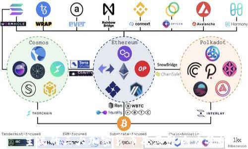 
主流的三大加密货币及其影响力分析